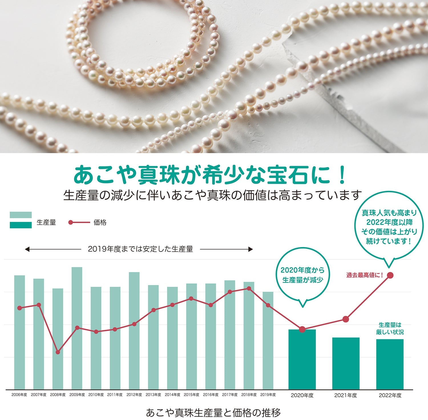 あこや真珠 3粒 スルー ネックレス ホワイト 【7.0-7.5mm】 K18YG/K18WG 保管用グレーケース付 0.6φ