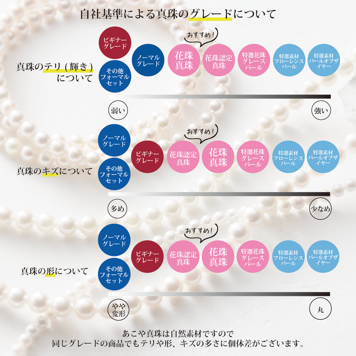 [特选花珠：格雷斯珍珠] 正装项链 2 件套 Akoya 珍珠耳环/穿孔 [8.5-9.0 毫米] 白色卷厚度 0.4 毫米或以上 真品证书 含存储盒